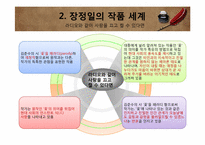 [인문학] 작가 장정일과 포스트모더니즘 문학-15