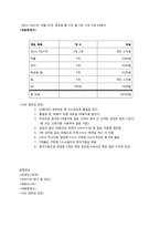 [공학설계] 종이다리 만들기-3