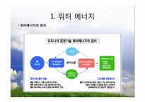 대체 에너지의 원료-워터에너지, 바이오 에너지-5