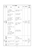 [교육학] 상업정보 고등학교 인터넷 마케팅과 소비자 행동 연구수업 지도안-5