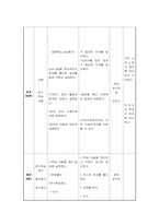 [교육학] 상업정보 고등학교 회계원리 연구수업 지도안-금융의 기능과 종류-4