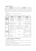[교육심리] 수업의 개념, 모형, 방법, 단계-6