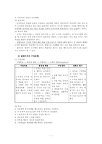 [교육심리] 수업의 개념, 모형, 방법, 단계-7