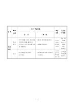 [교육학] 상업정보 고등학교 인터넷 마케팅의 이해 연구수업 지도안-5