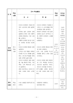 [교육학] 상업정보 고등학교 인터넷 마케팅의 이해 연구수업 지도안-7
