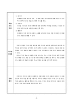 [교육학] 상업정보 고등학교 경영학과 연구수업 지도안-기업의 부문별 활동-4