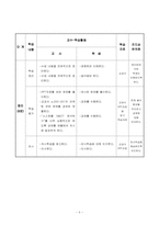 [교육학] 상업정보 고등학교 경영학과 연구수업 지도안-기업의 부문별 활동-6