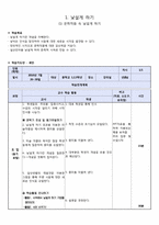 [교육학] 중학교 문학반 학습지도안-문학작품 속 낯설게 하기-2