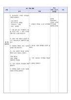 [교육학] 중학교 문학반 학습지도안-문학작품 속 낯설게 하기-3