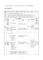 [교육학] 상업정보 고등학교 회계원리 연구수업 지도안-수익과 비용의 회계처리-3