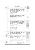 [교육학] 상업정보 고등학교 회계원리 연구수업 지도안-자산과 부채의 회계처리-6