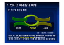 [교육학] 상업정보 고등학교 인터넷 마케팅의 이해 연구수업 지도안-9