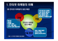 [교육학] 상업정보 고등학교 인터넷 마케팅의 이해 연구수업 지도안-12