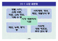 [교육학] 상업정보 고등학교 인터넷 마케팅과 소비자 행동 연구수업 지도안-10