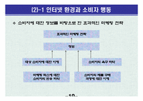 [교육학] 상업정보 고등학교 인터넷 마케팅과 소비자 행동 연구수업 지도안-19