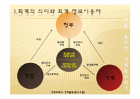 [교육학] 상업정보 고등학교 회계원리 연구수업 지도안-회계의 기초와 역할-5