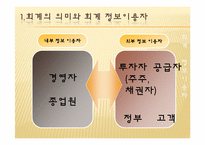 [교육학] 상업정보 고등학교 회계원리 연구수업 지도안-회계의 기초와 역할-8