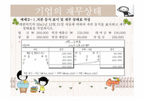 [교육학] 상업정보 고등학교 회계원리 연구수업 지도안-기업의 재무 상태와 경영 성과-7