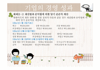 [교육학] 상업정보 고등학교 회계원리 연구수업 지도안-기업의 재무 상태와 경영 성과-11