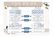 [교육학] 상업정보 고등학교 회계원리 연구수업 지도안-기업의 재무 상태와 경영 성과-13