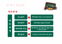 [교육학] 상업정보 고등학교 연구수업 지도안-회계의 전산화와 전산회계-6