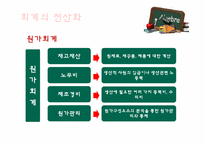 [교육학] 상업정보 고등학교 연구수업 지도안-회계의 전산화와 전산회계-7