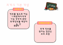 [교육학] 상업정보 고등학교 연구수업 지도안-회계의 전산화와 전산회계-10
