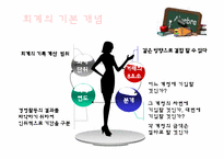 [교육학] 상업정보 고등학교 연구수업 지도안-회계의 전산화와 전산회계-11