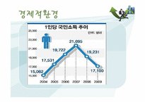 [교육학] 상업정보 고등학교 인터넷 정보과 연구수업 지도안-인터넷 마케팅 환경 분석-9
