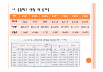 [여성교육개론] 연대별 여성교육과정-5
