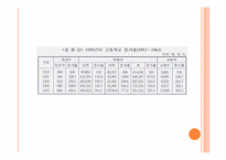 [여성교육개론] 연대별 여성교육과정-6