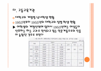 [여성교육개론] 연대별 여성교육과정-7