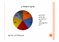 [여성교육개론] 연대별 여성교육과정-20