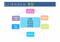 [교육학] 상업정보 고등학교 전산회계 실무 연구수업 지도안-계정별 거래입력-10