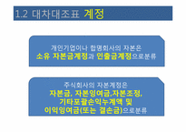 [교육학] 상업정보 고등학교 전산회계 실무 연구수업 지도안-계정별 거래입력-14