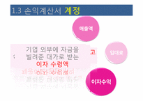 [교육학] 상업정보 고등학교 전산회계 실무 연구수업 지도안-계정별 거래입력-16
