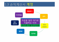 [교육학] 상업정보 고등학교 전산회계 실무 연구수업 지도안-계정별 거래입력-18