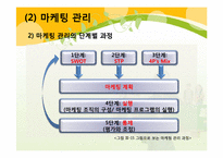 [교육학] 상업정보 고등학교 경영학과 연구수업 지도안-기업의 부문별 활동-7