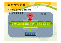 [교육학] 상업정보 고등학교 경영학과 연구수업 지도안-기업의 부문별 활동-8