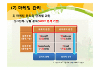 [교육학] 상업정보 고등학교 경영학과 연구수업 지도안-기업의 부문별 활동-9