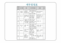 [평생교육론] 아버지를 위한 의사소통 기술 훈련-8