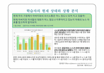 [평생교육론] 아버지를 위한 의사소통 기술 훈련-15