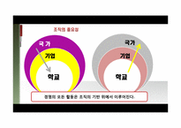 [교육학] 상업정보 고등학교 인터넷정보과 연구수업 지도안-기업과 경영-6