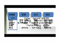 [교육학] 상업정보 고등학교 인터넷정보과 연구수업 지도안-기업과 경영-10