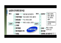 [교육학] 상업정보 고등학교 인터넷정보과 연구수업 지도안-기업과 경영-13