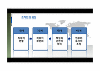 [교육학] 상업정보 고등학교 인터넷정보과 연구수업 지도안-기업과 경영-14