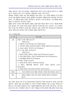 GWP(Great Work Place, 일하기 훌륭한 일터)의 개념과 사례-4