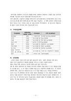[사업계획서] 든든한 아침 행복한 죽 사업계획서-11