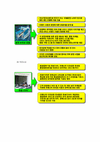[관광전략론] 호텔 신라의 성공 전략-15