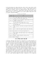 [거시경제학] 개성공단의 위기에 따른 국가경제의 득과 실-6